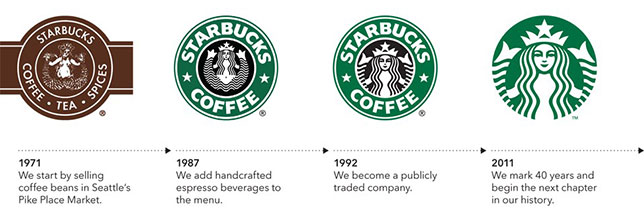 History of the Starbucks logo